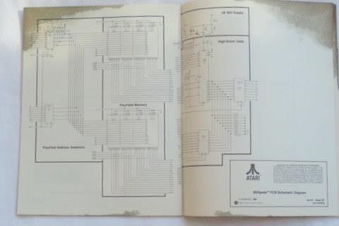 ATARI Schematic Supplement for Millipede Operation, Maintenance, Service SP-217