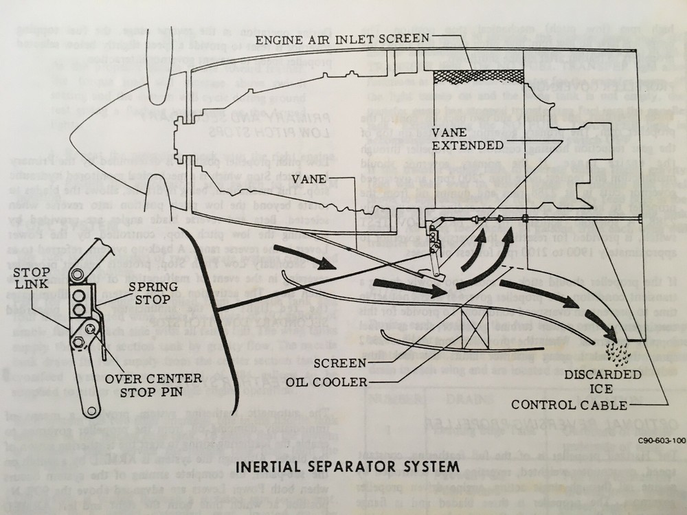 Beechcraft King Air C90 Pilot's Operating Manual