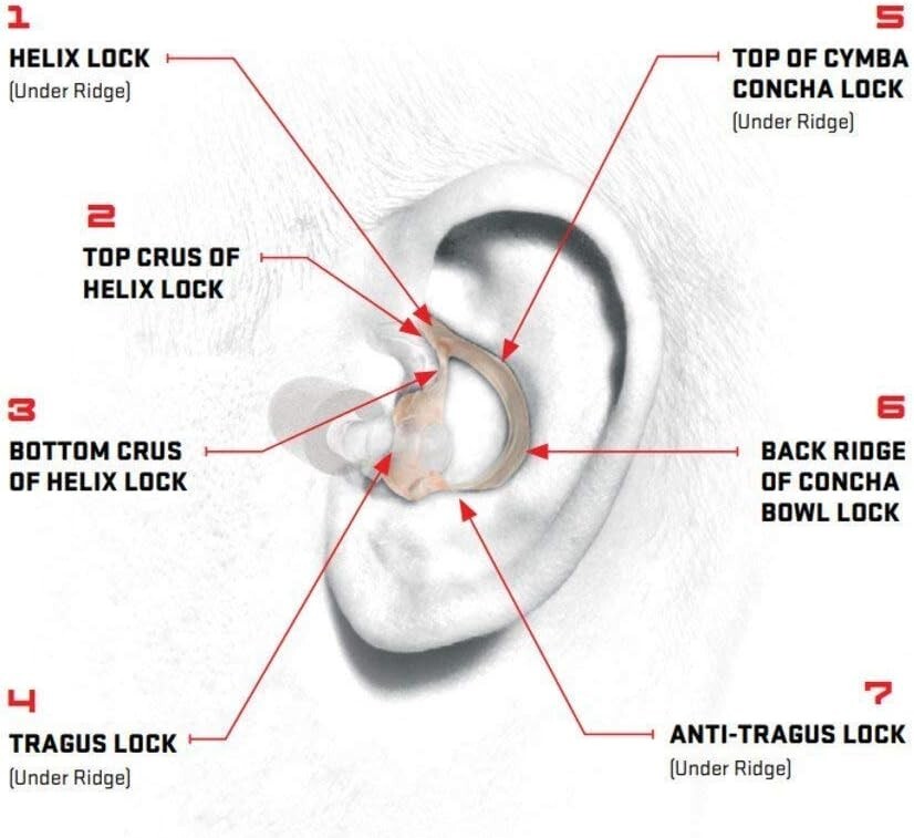 SureFire EP3 Sonic Defenders Ear Protection - Medium