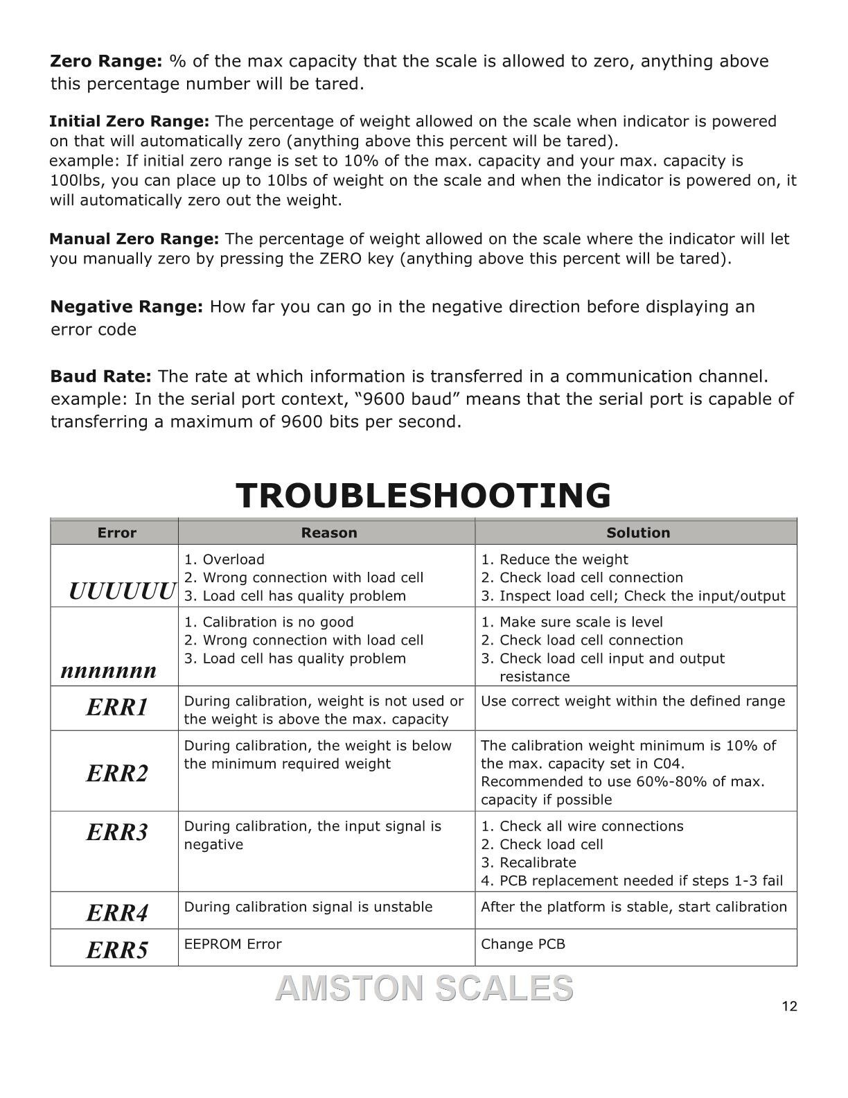 NEW LP 7515/OP 902 DIGITAL SCALE INDICATOR DISPLAY HEAD MONITOR READOUT CONTROL
