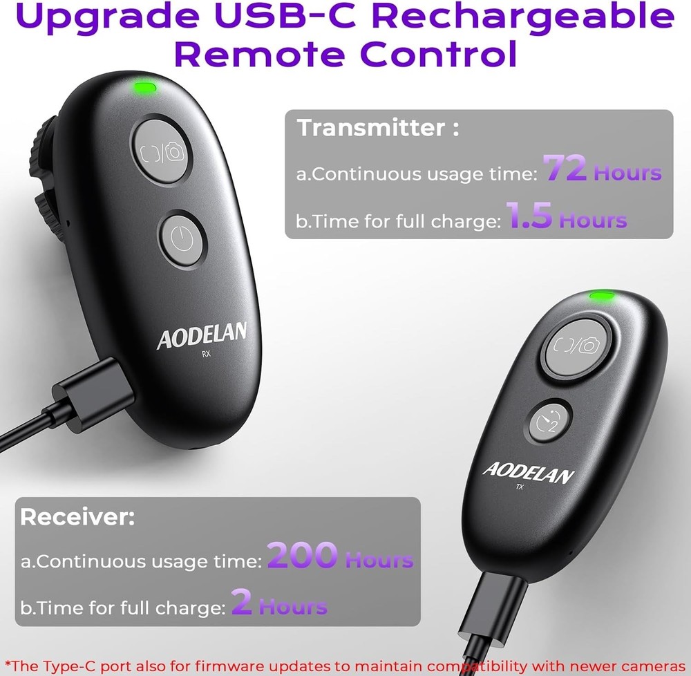 Remote Shutter Release for Canon, Camera Wireless Remote Control for Canon EOS R