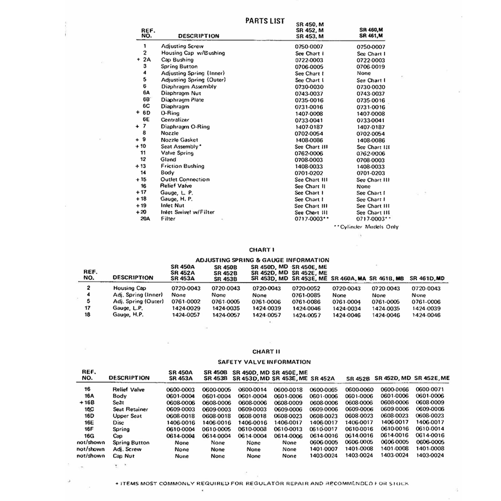For Victor SR450 Repair Kit Oxygen Regulator Rebuild Parts 0790-0102 SR450D