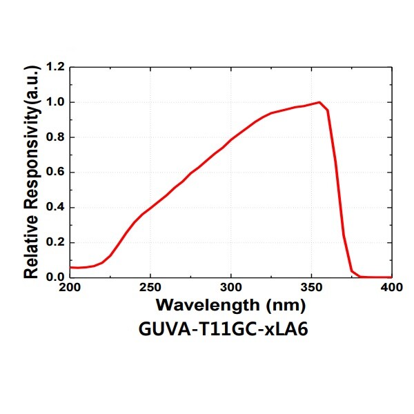 UV Sensor Probe Air Environment Light Measure Adjustable Output 2LA6 DC9V-24V