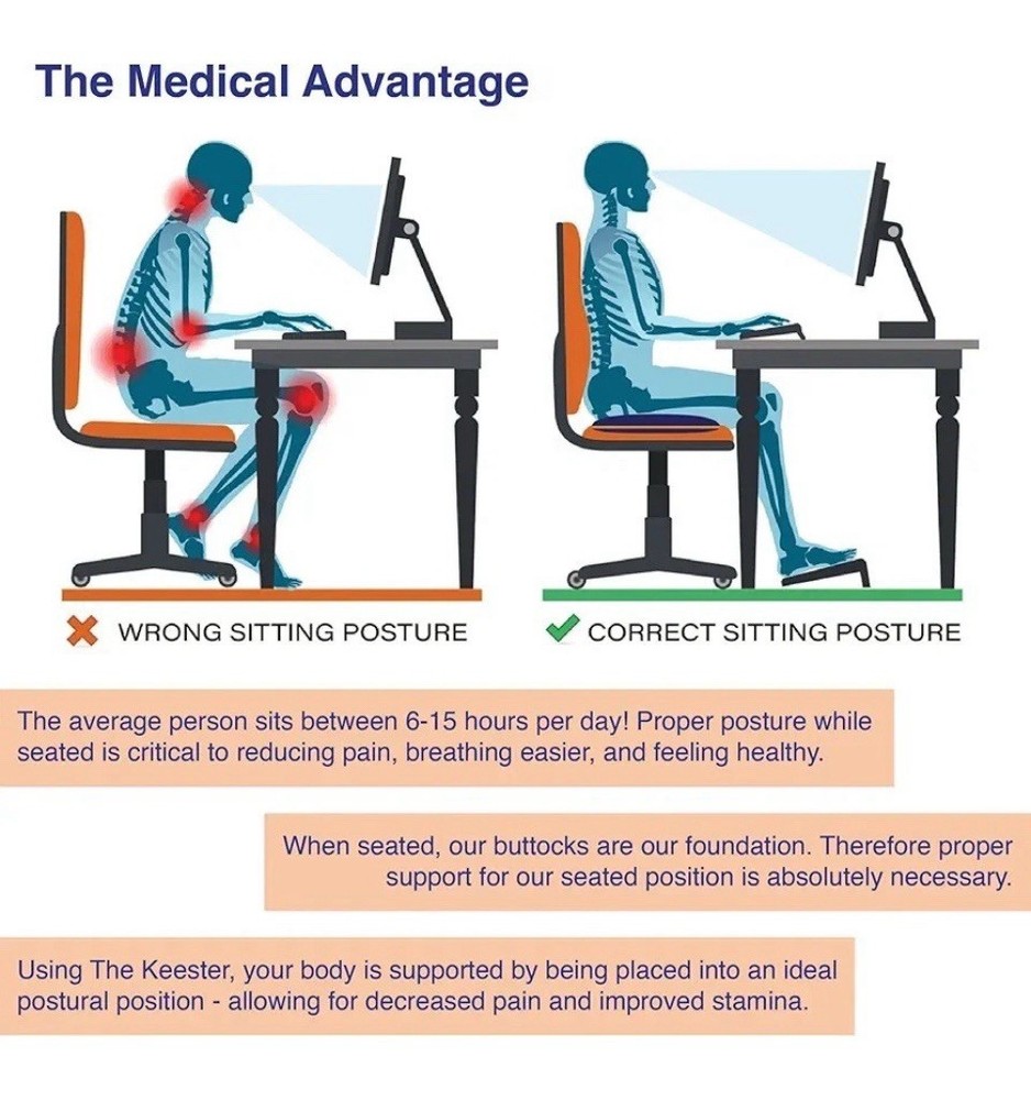 The Keester Back and Hip Alignment Seat Cushion, Proper Alignment, Tailbone