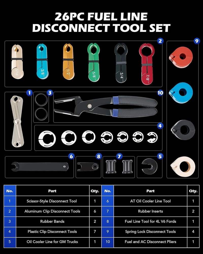 Fuel Line Disconnect Tool Set 22pcs Master Quick Disconnect Tool Kit for Auto