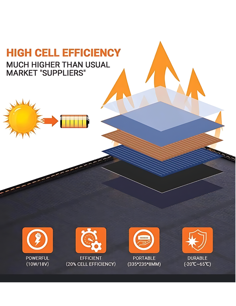 Tacklife Portable Solar Panel- Test Tool Series - SP101