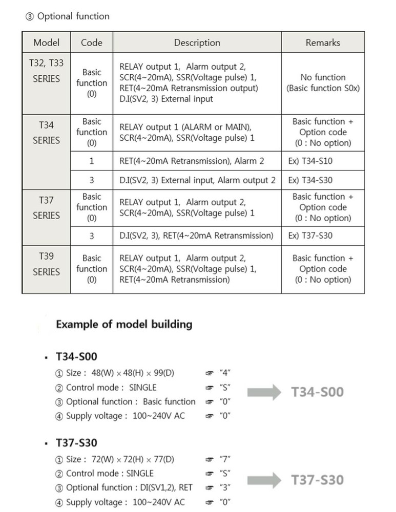 Temcoline T34-S00 Digital PID Controller Heating Cooling control 48x48x77mm