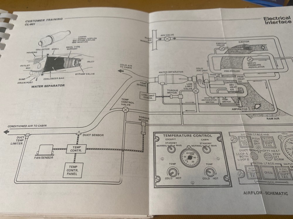 Canadair Challenger CL-601 Customer Training Electrical Interface Handbook