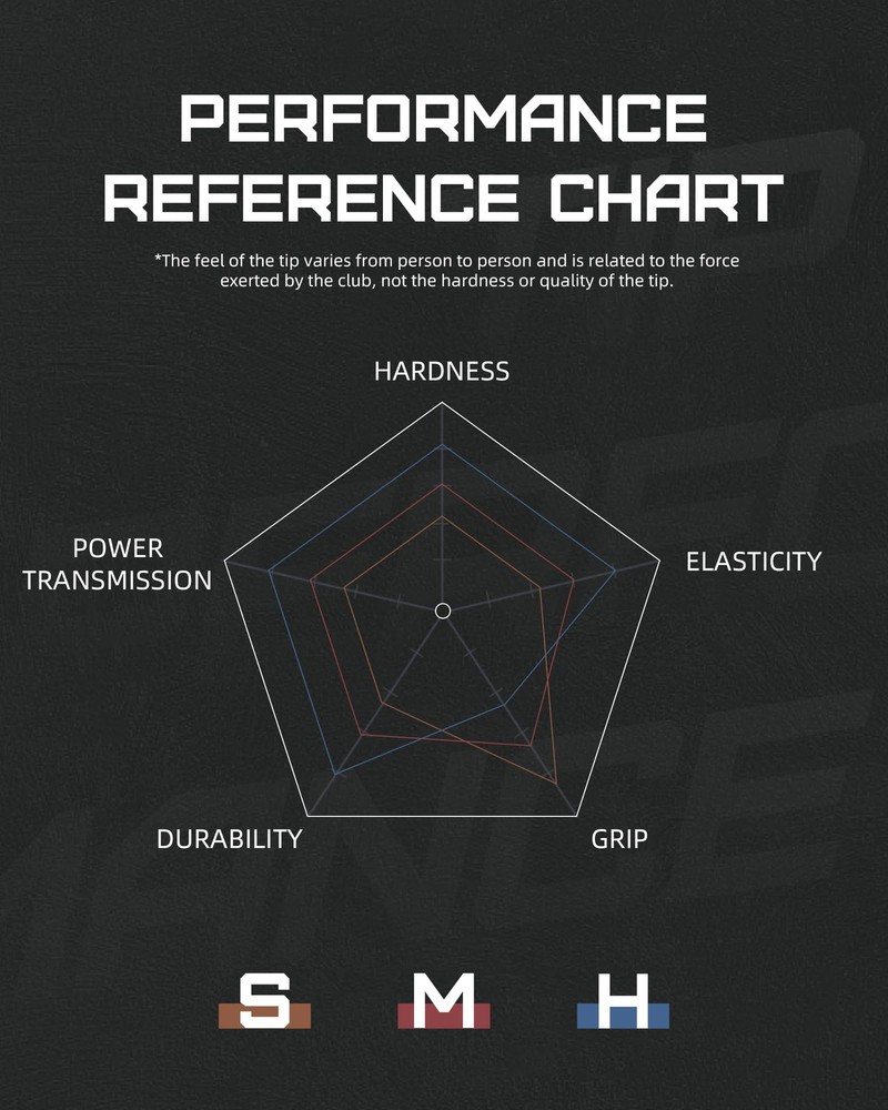 Pool Cue Tips 5 Layer Pooltick Tips (Hardnessoft/Medium/Hard) Billiard 11mm S