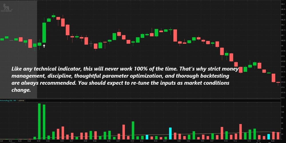 Thinkorswim Thinscript Code Multi-Timeframe Volume & Price ATR Spike Indicator