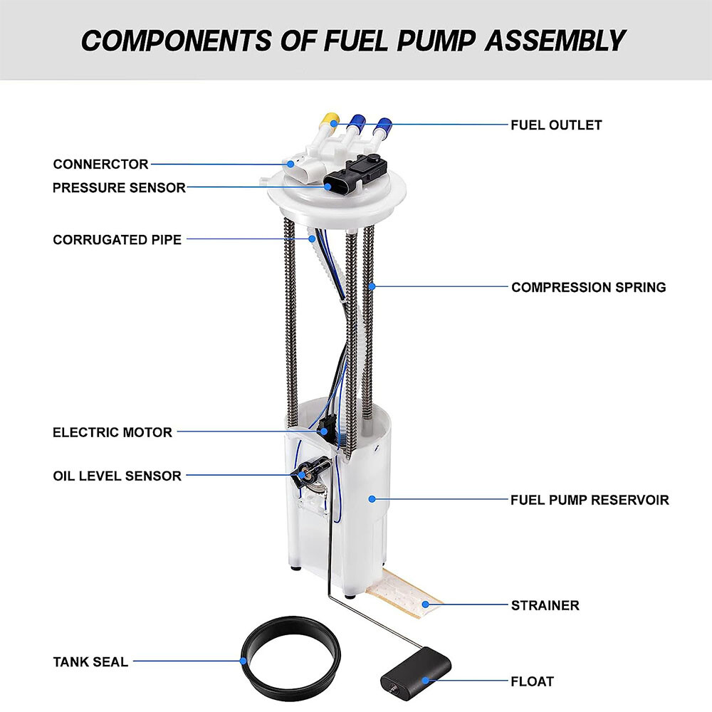 Fuel Pump For 99-04 Chevy Silverado GMC Sierra Pickup 4.3L 4.8L 5.3L 6.0L E3500M