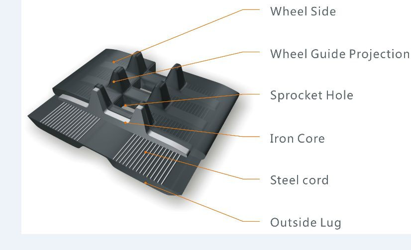 (2-Tracks) Bobcat Rubber Track 320L 321 322 322D 322G 322J 323 230x96x33 2309633