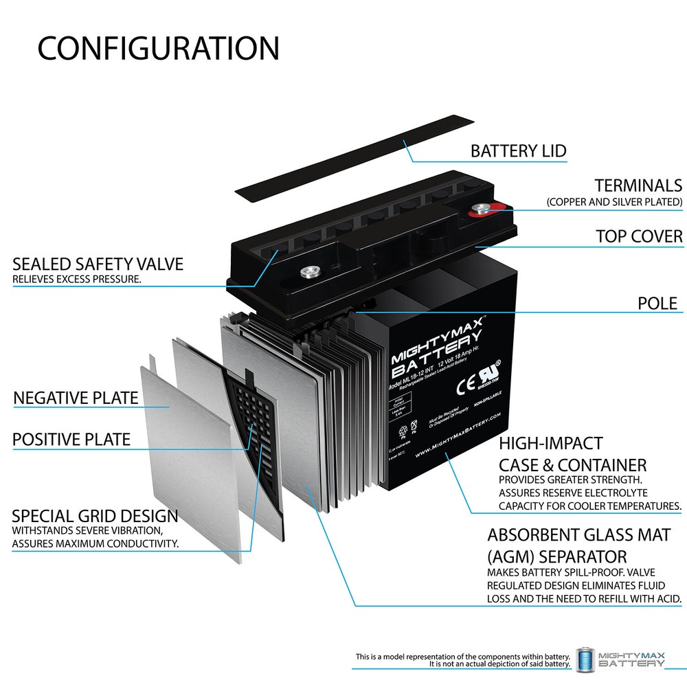 Mighty Max 12V 18AH SLA Internal Thread Battery for Boosterpac ES5000
