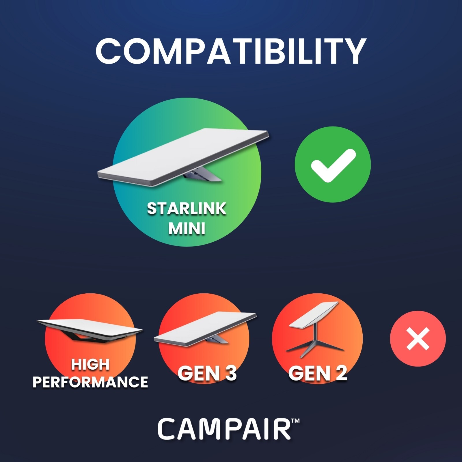 Starlink Mini 12V / 24V Power Car Adapter - 10FT - 16AWG Heavy Duty, With Switch