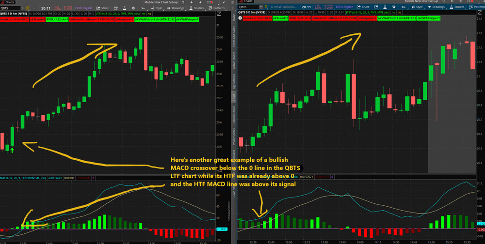 Thinkorswim Thinkscript Code Multi-Timeframe MACD Stock Day Trading Indicator