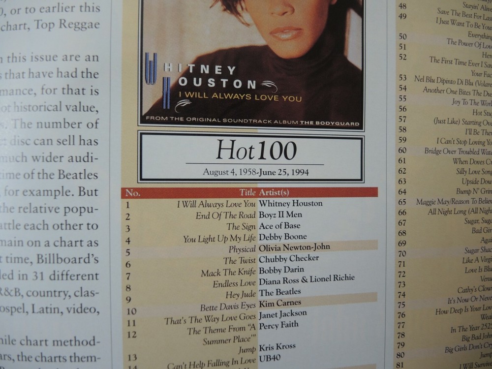 BILLBOARD 100TH ANNIVERSARY ISSUE 1894-1994