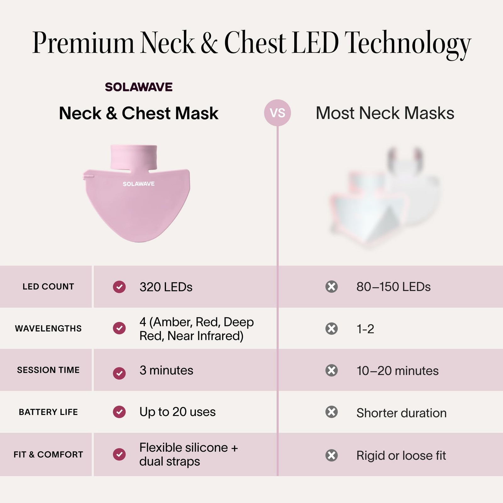 Solawave Neck and Chest Rejuvenating Mask NEW IN SEALED BOX