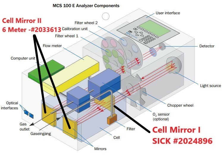 SICK MCS 100E CD HW PD - Gas CELL MIRROR I - Primary Source Side B101 0124