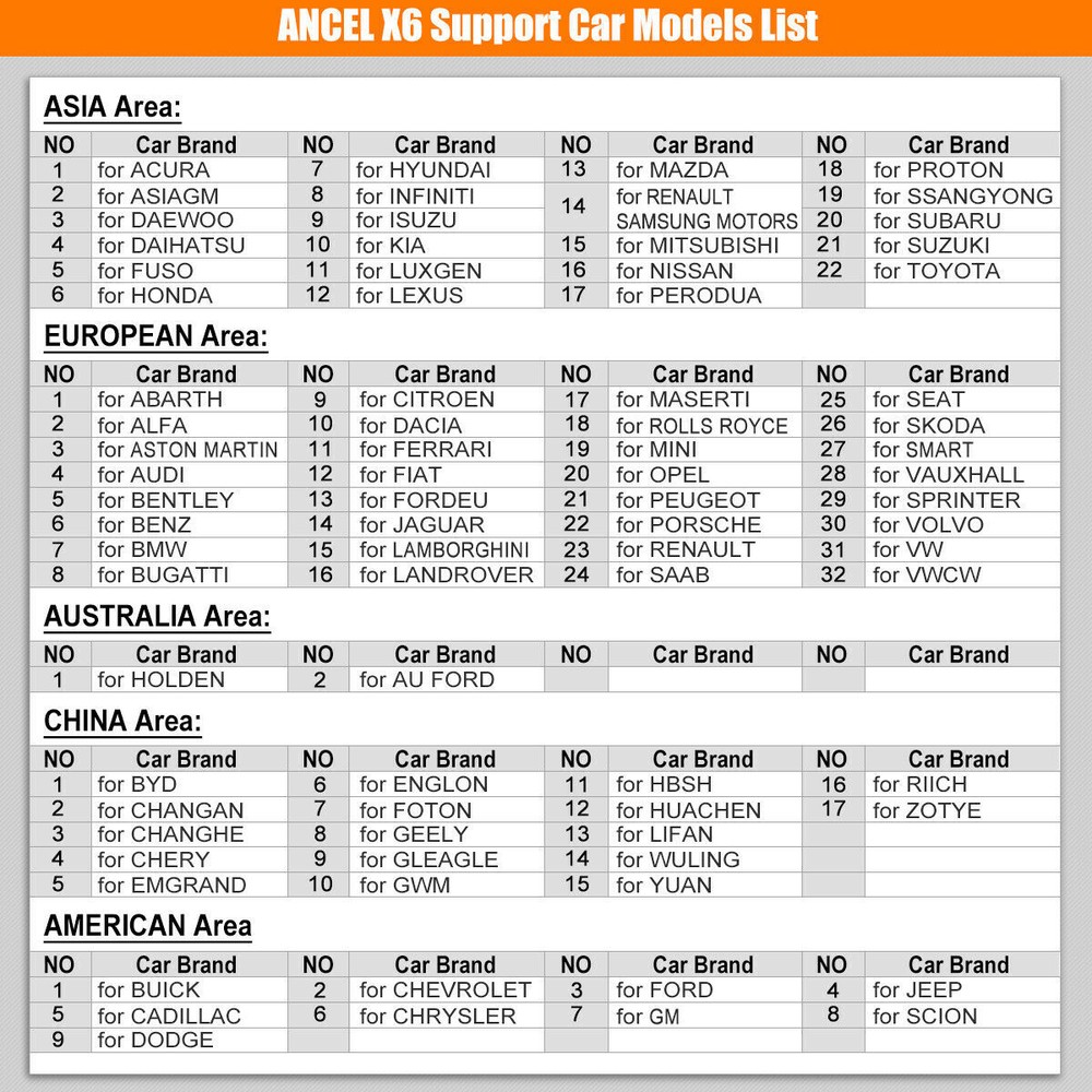 Full System Bidirectional OBD2 Scanner ABS DPF TPMS Diagnostic Tool Tablet Scan