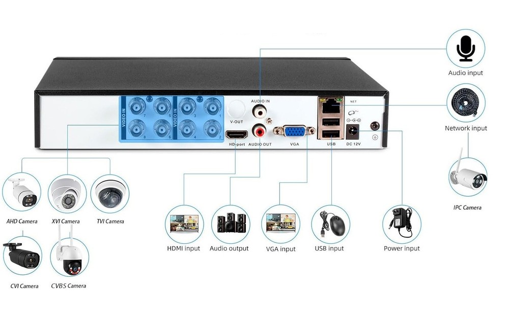 4K 8CH DVR Security Video Record Human Detection Smart Playback APP H.265+