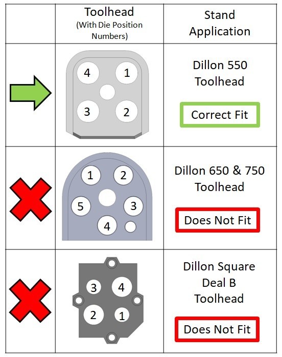 Ammo Can Toolhead Stand for Dillon 550 Reloading Components