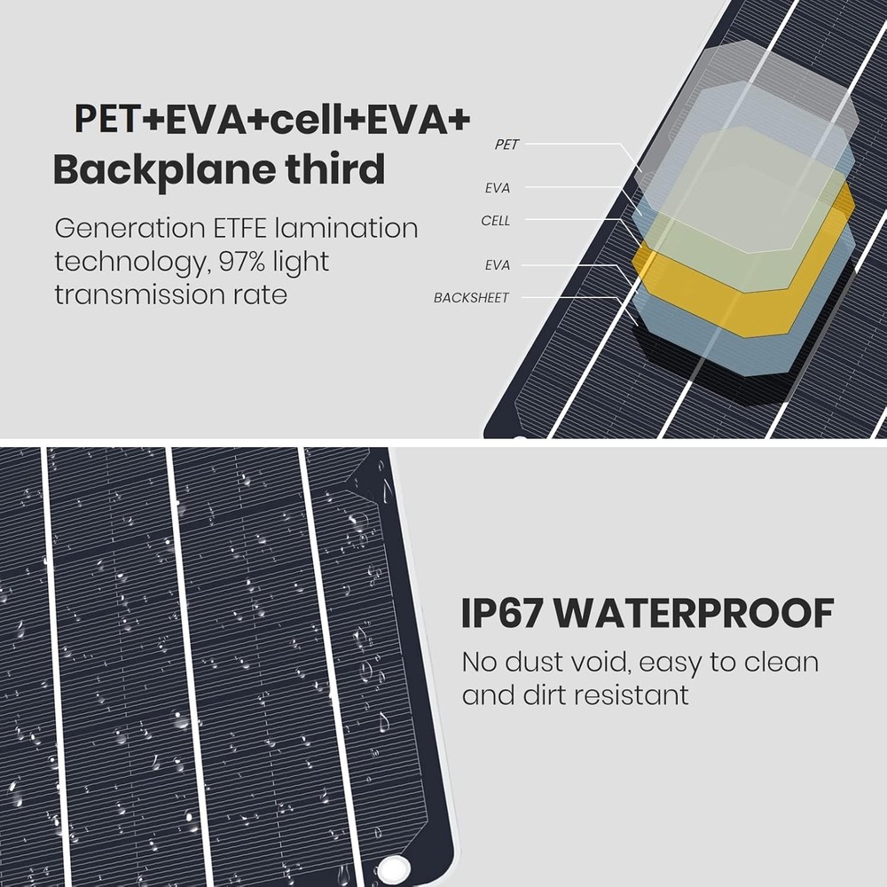 Efficient 6W Portable Solar Panel for Smartphones & Small Devices - Durable