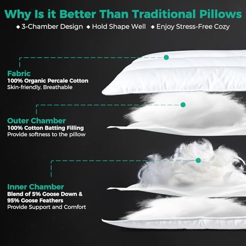 Luxury Thin Flat Goose Feather Down Pillows 18" x 30" - 2 Packs Solid White