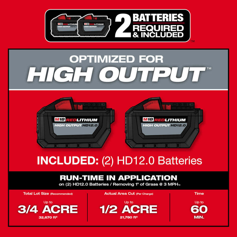 Milwaukee 2823-22HD M18 FUEL 21" Self-Propelled Dual Battery Mower Kit