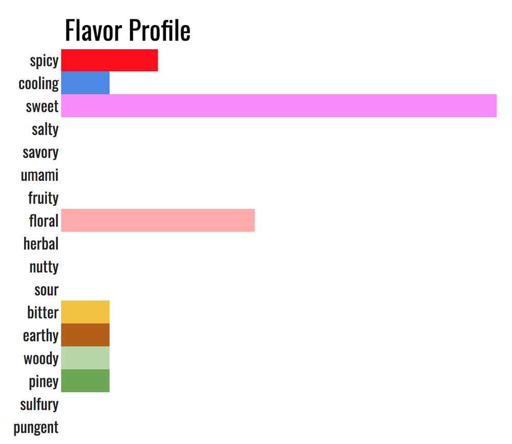 Chai Town Tea Mix (Masala)