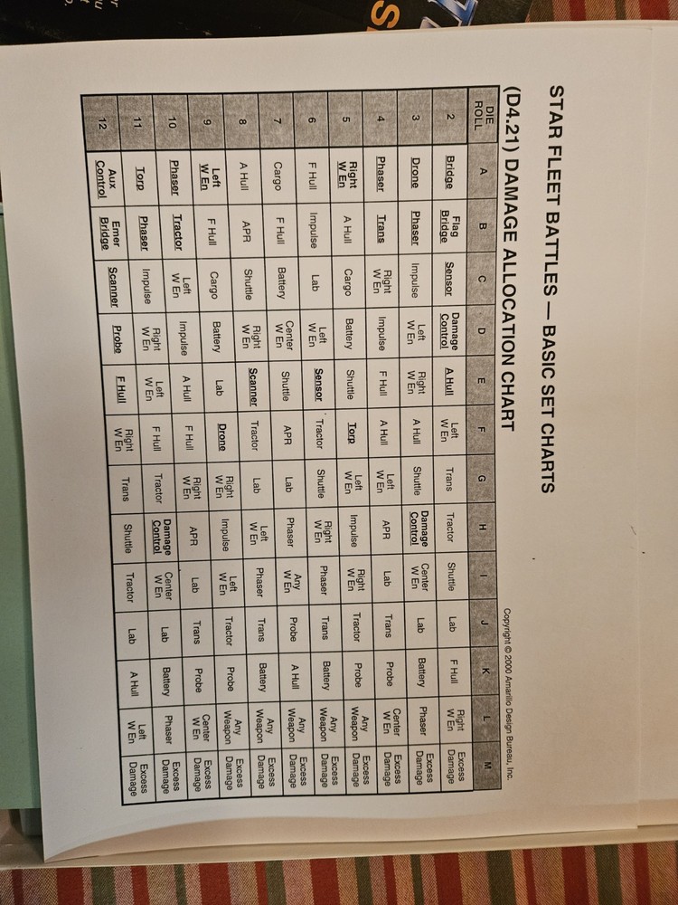 Star Fleet Battles:captains Edition Basic Set