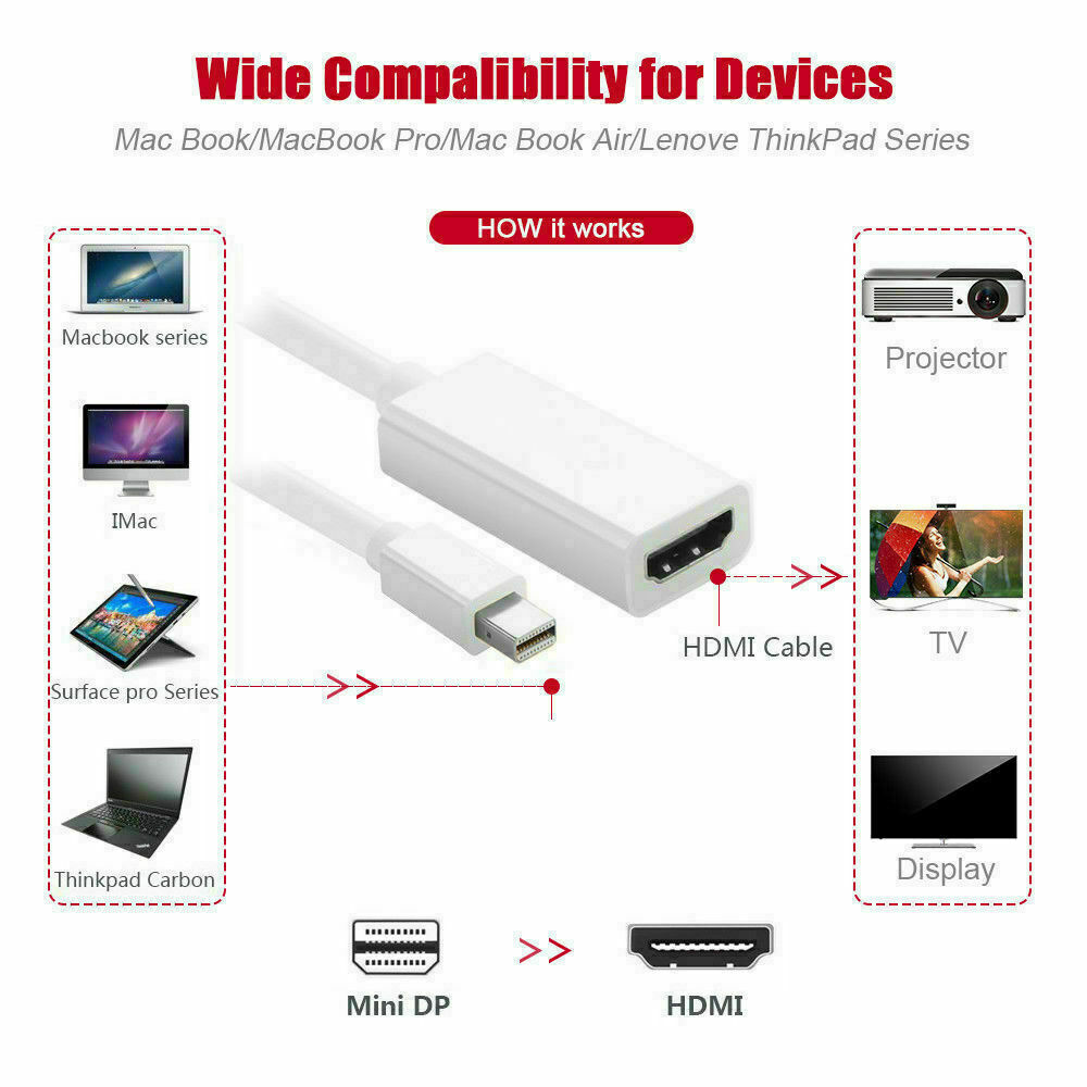 NEW For MacBook Pro Mini DP to HDMI Adapter Cable Thunderbolt Display Port
