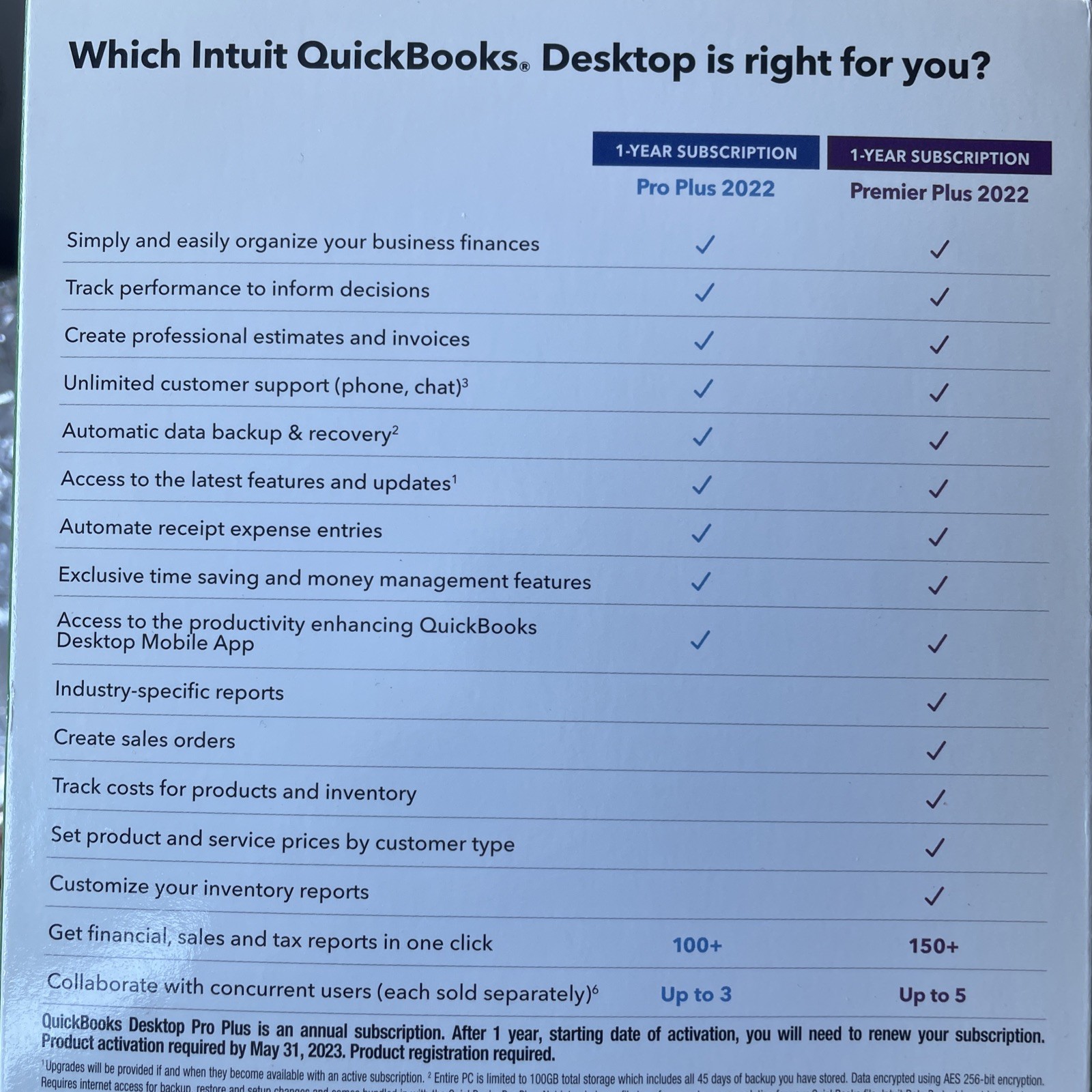 SEALED Intuit Quickbooks Desktop Pro Plus Small Business Accounting 2022