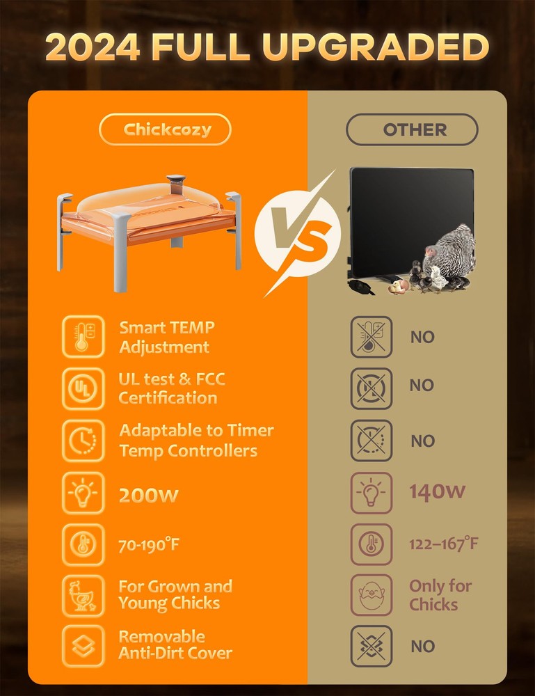 Smart Chicken Coop Heater, 200 Watts Chick Brooder Heating Plate Built-in Ada...