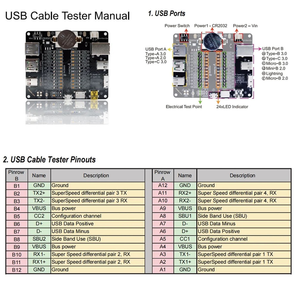 USB Cable Tester with LED Indicator Data Line Detection Board USB Cable Checker
