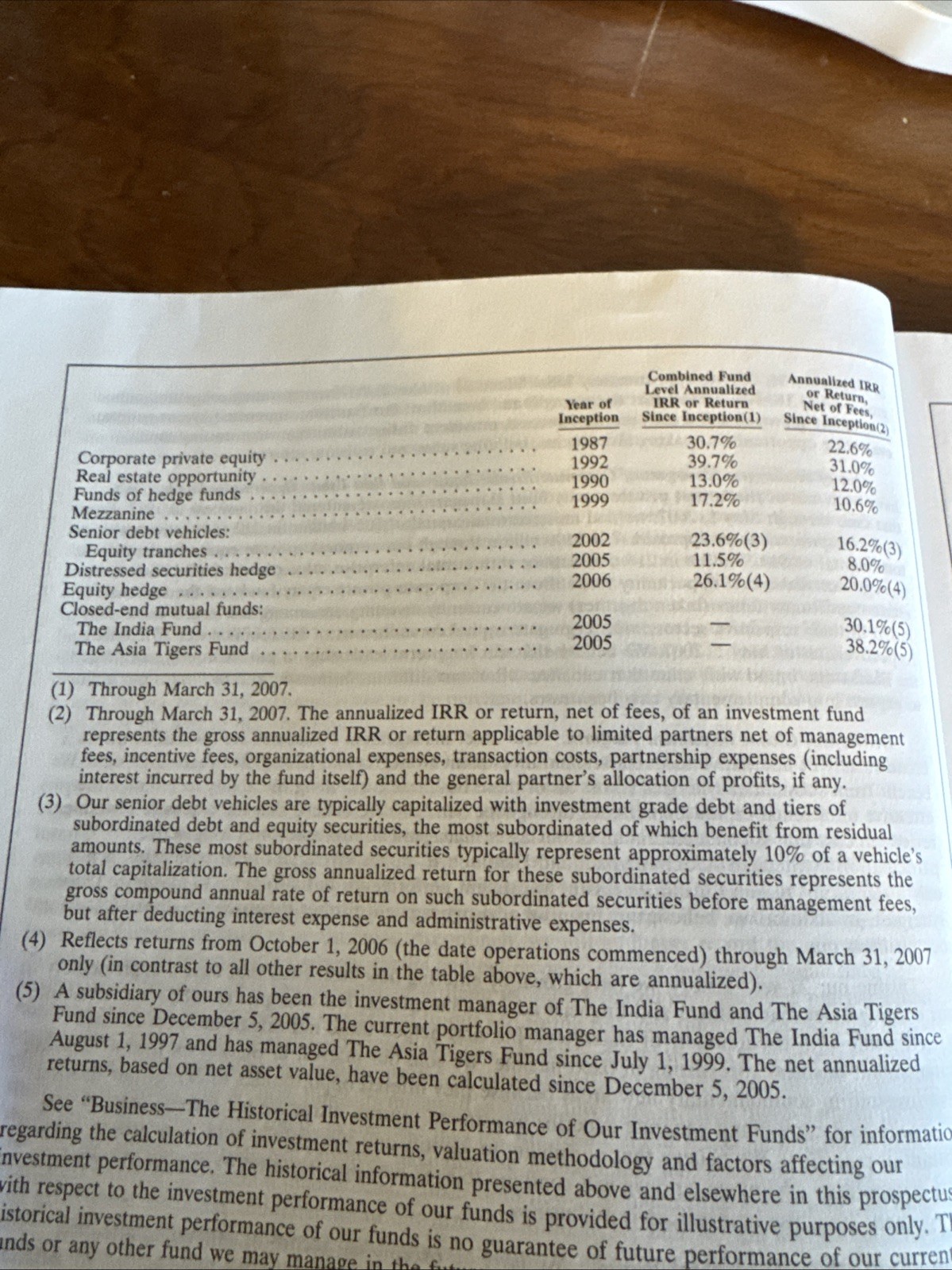 2007 Blackstone Group IPO Prospectus Private Equity Lehman Bros Citi Merrill