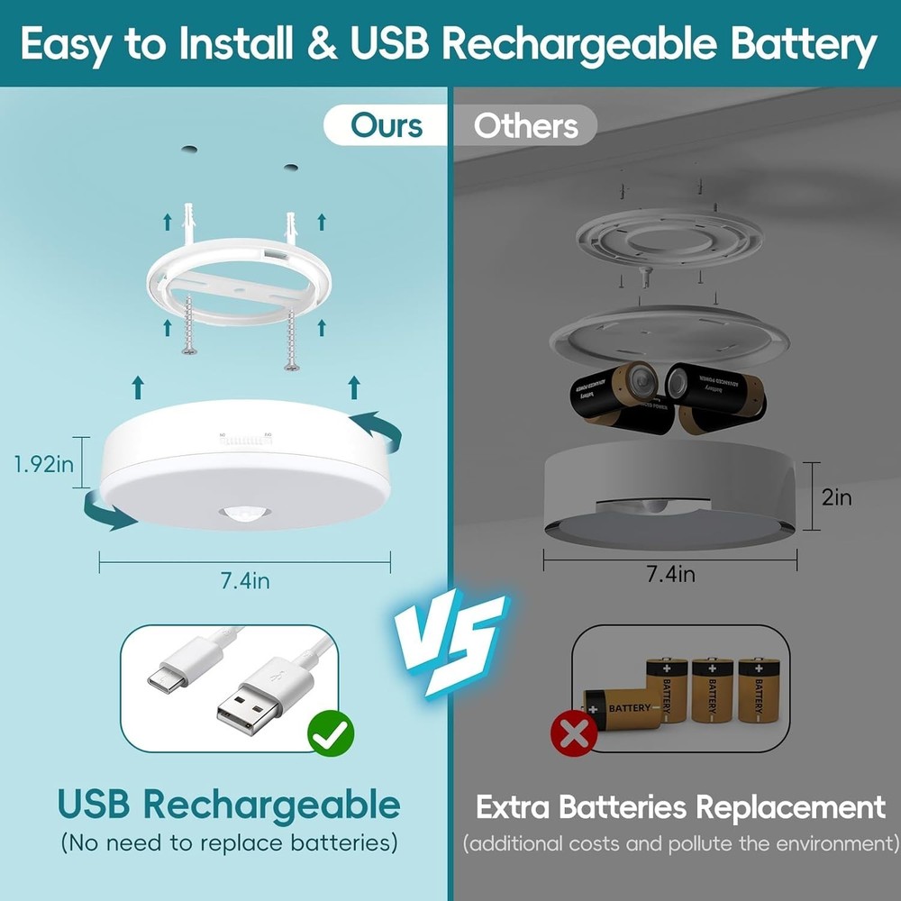 Rechargeable Motion Sensor Ceiling Light With Remote 7.4 Inch Wireless Ceiling L