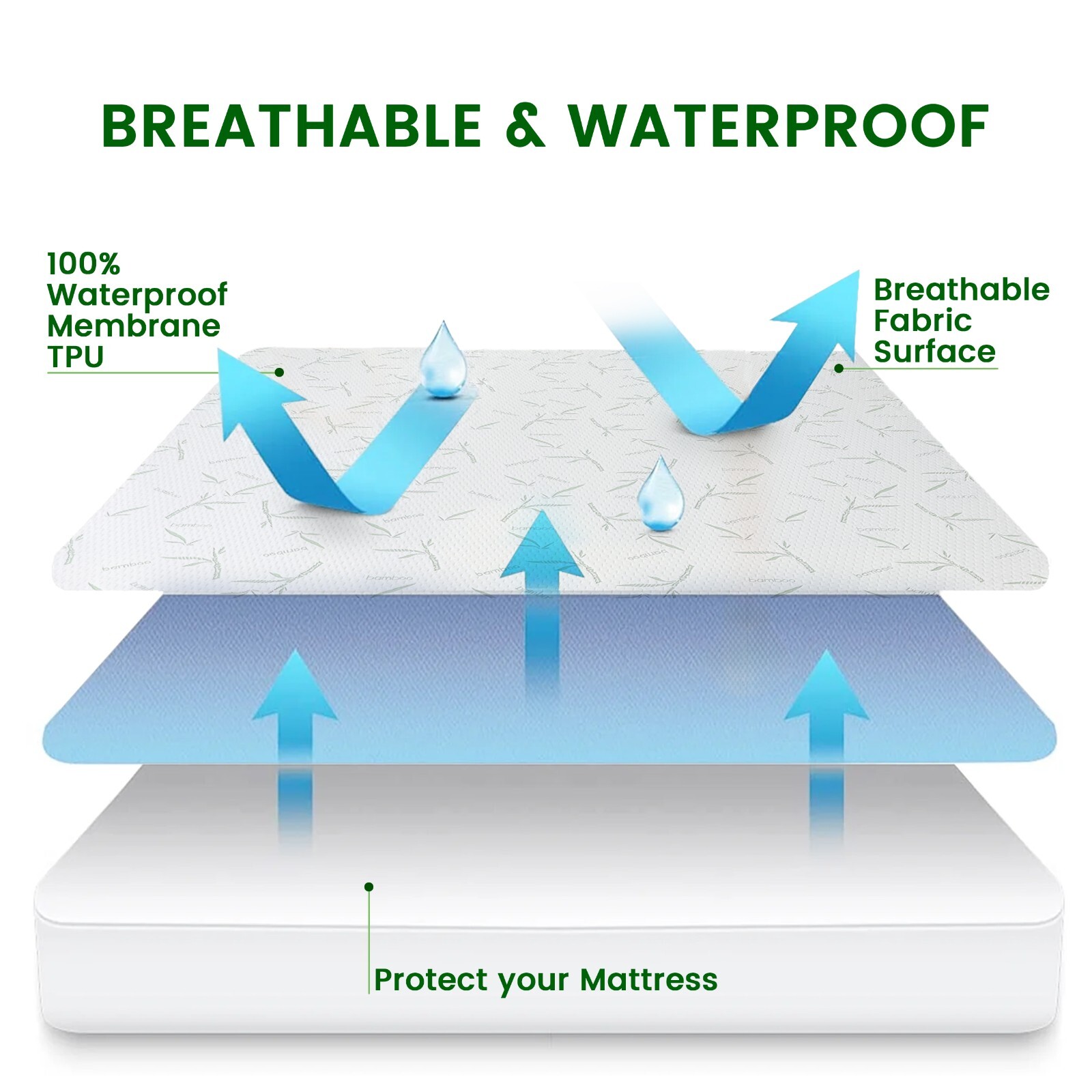 Bamboo Mattress Protector Hypoallergenic & Breathable Waterproof Mattress Cover