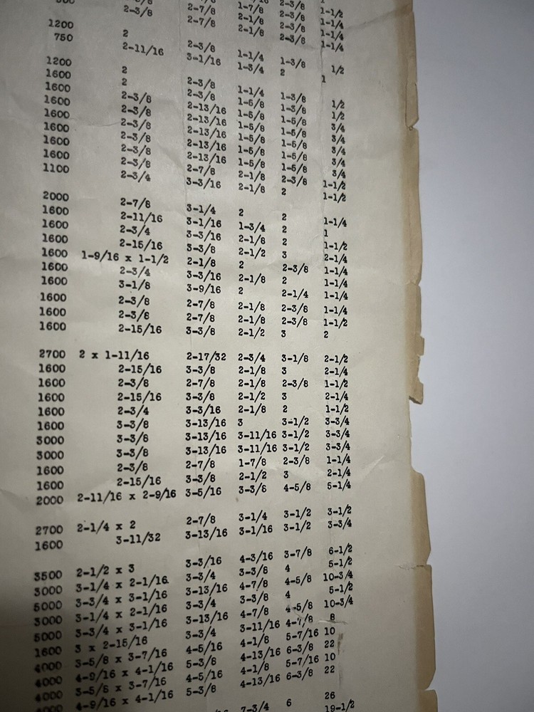 TRANSFORMERS BY THORDARSON COMPLETE CAT. NO 400-FX 1942 & COMPARISON DATA JB61