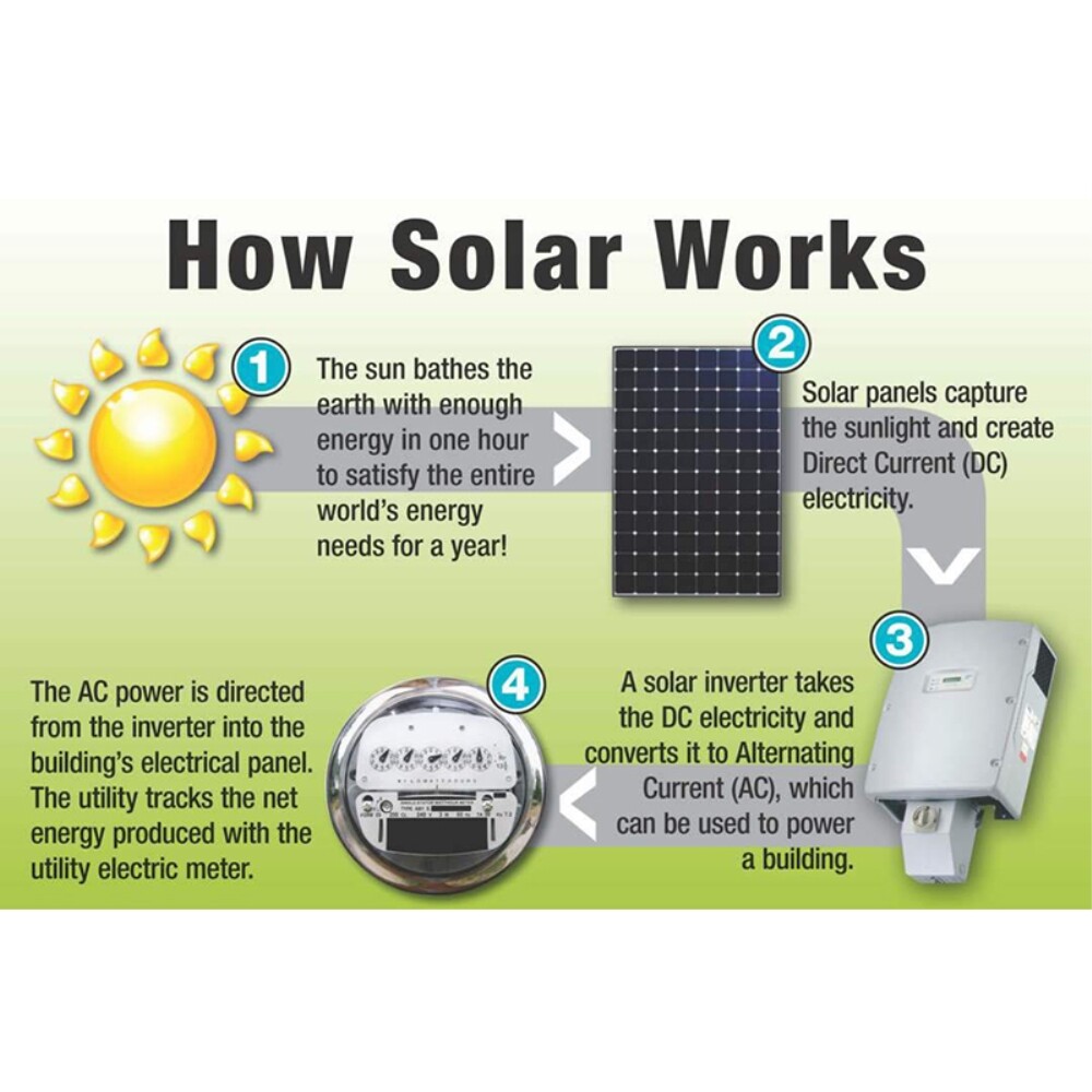 ALEKO 30W Monocrystalline Solar Panel 24 Volt Output