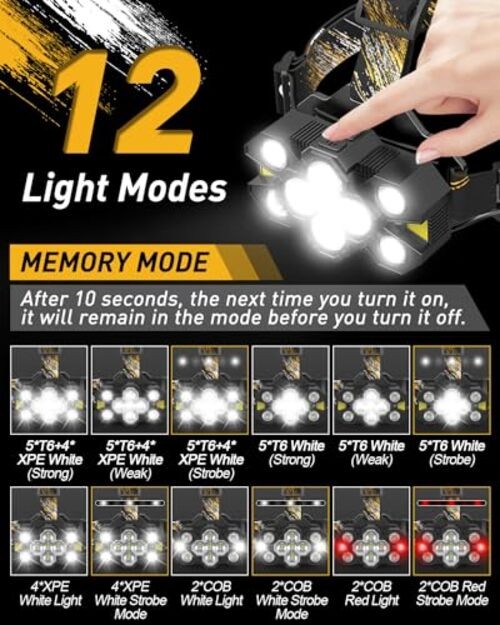 Rechargeable Headlamp Flashlight, Super Bright Head Lamp, 12 Modes Motion