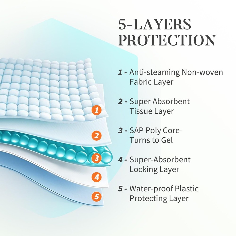 40 Count Cat Litter Pads Compatible Breeze System Leak Proof Unscented