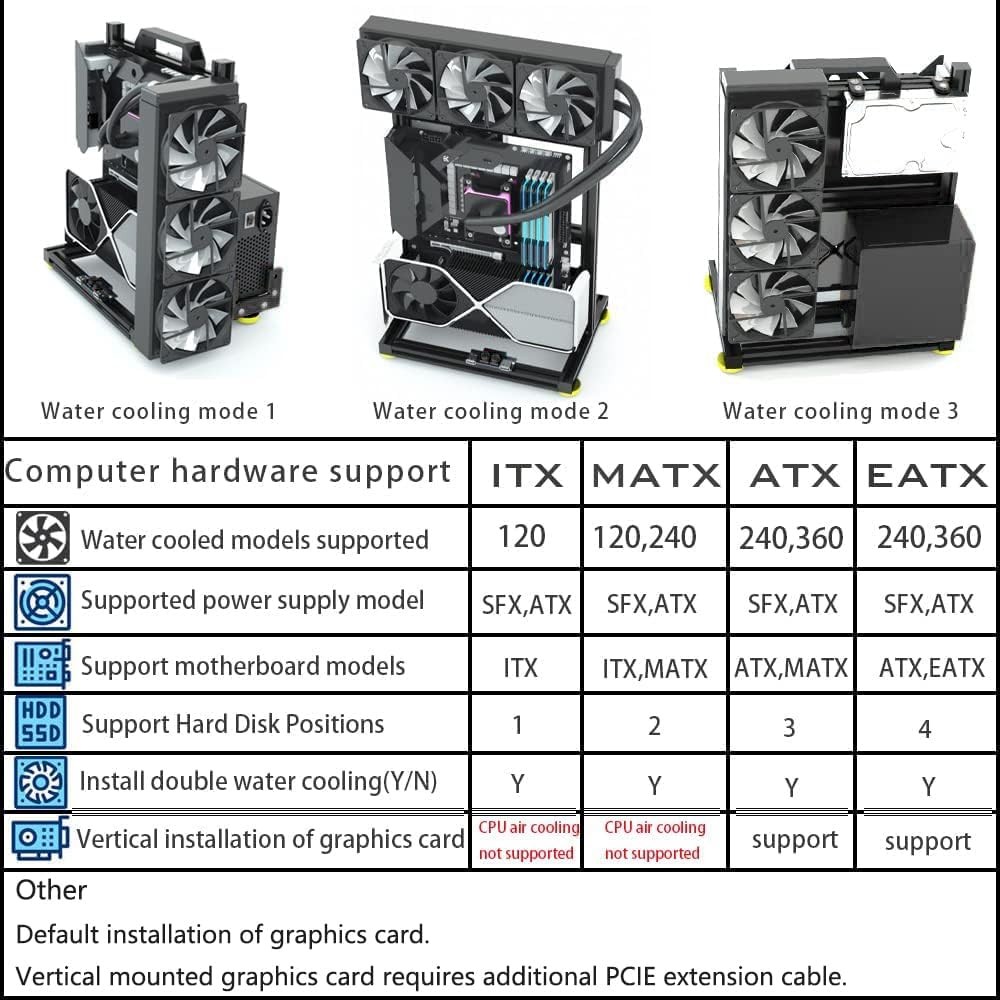 PC Creative Assembly Frame Test Bench，Open Air Frame Case, DIY Computer Mothe...
