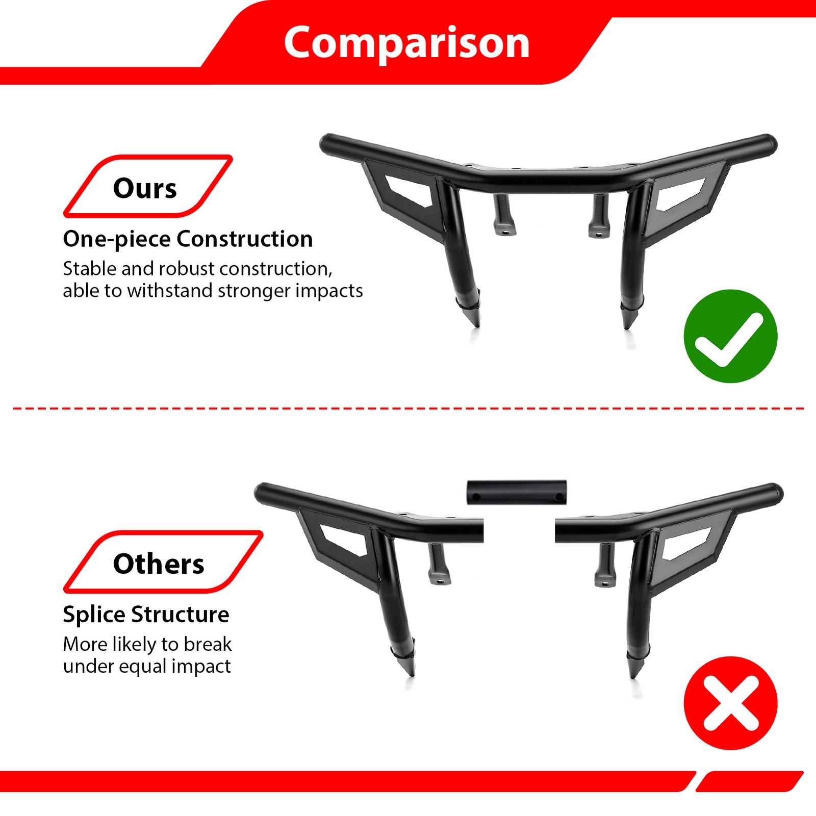 Heavy Duty Steel Front Bumper For Can Am Maverick R #715007311/715007691