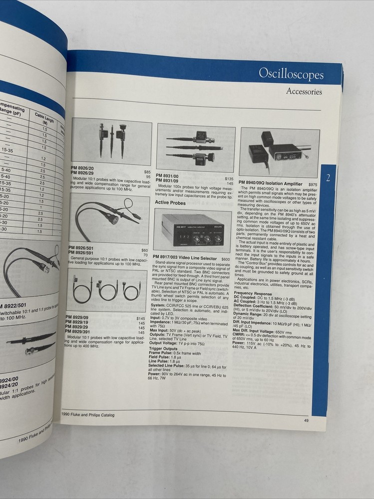 Fluke 1990 Test + Measurement Product Catalog