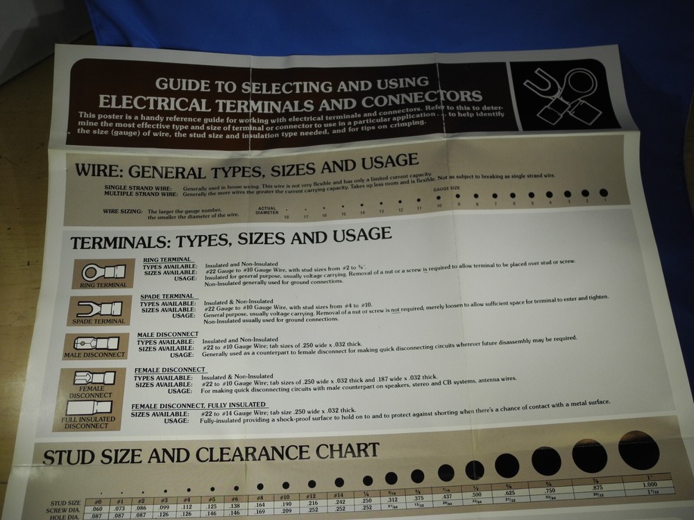 1977 Guide to selecting & using electrical terminals & connectors 25" x 18"