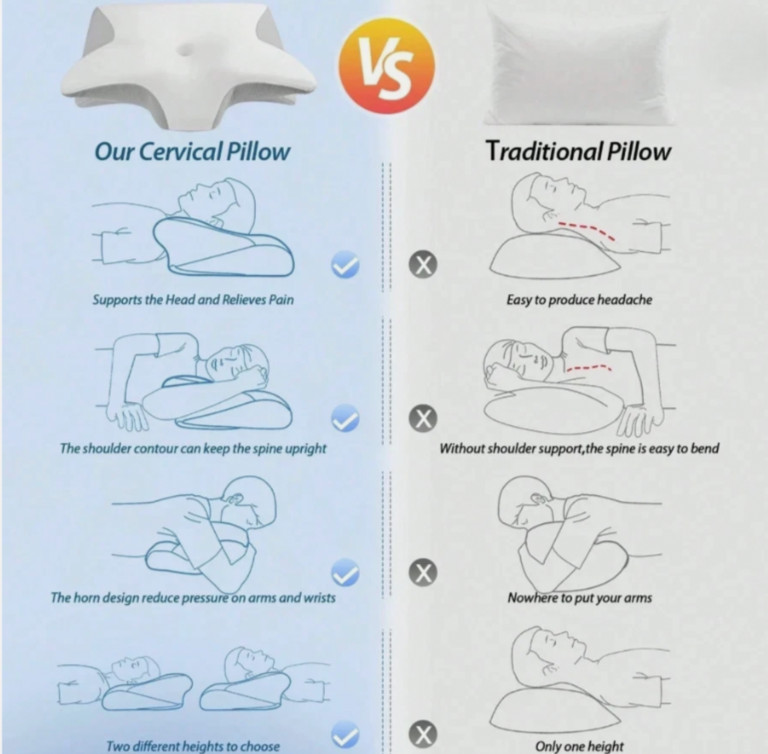 Cervical Pillow - for neck pain relief