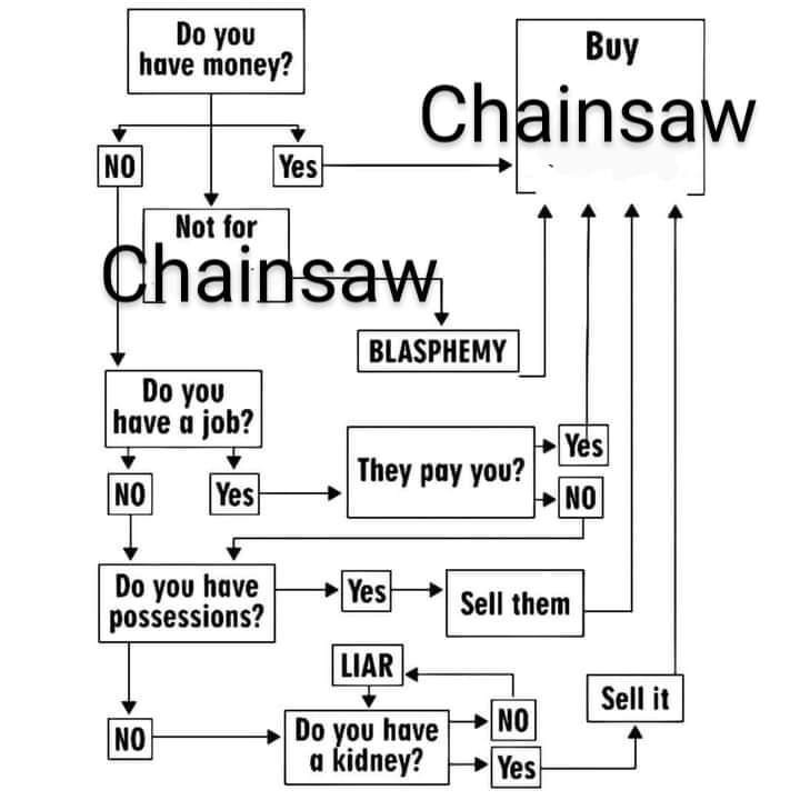 Husqvarna 372xp OE NON Xtorq