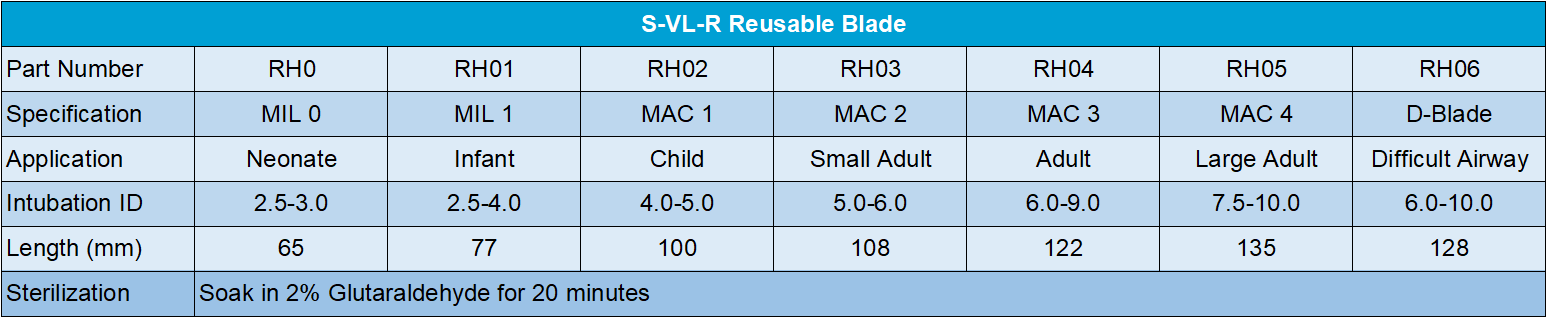 (US Delivery) Video Laryngoscope with 3 Reusable blades (MAC3/MAC4/D-BLADE)