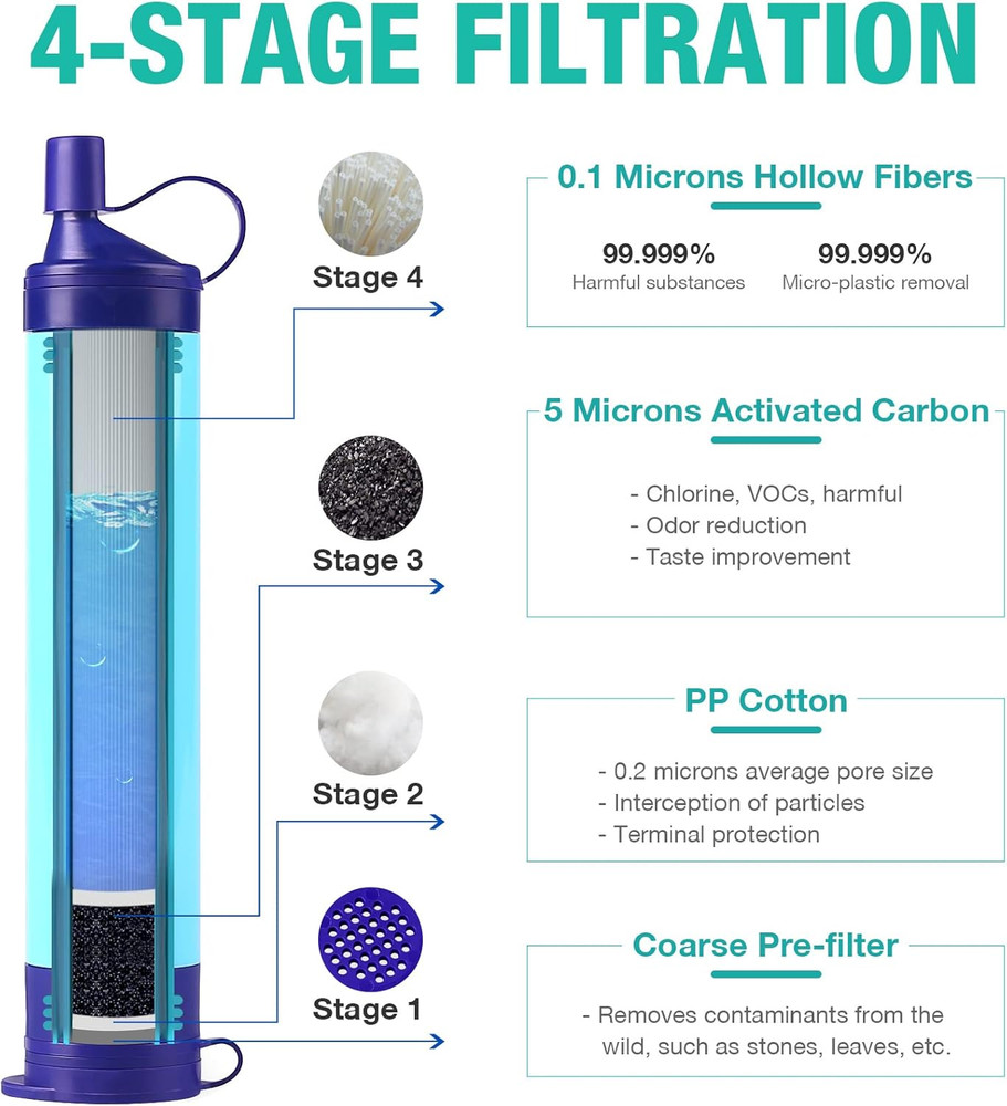 Gravity Water Filter, Portable Gravity-Fed Water Purifier with 3L Bag, Tree Stra