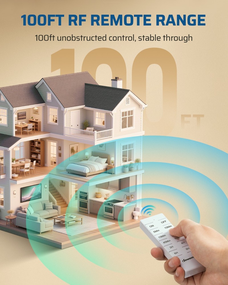 DEWENWILS Wireless Remote Control Outlet with Timer, Indoor Remote Timer Outlet